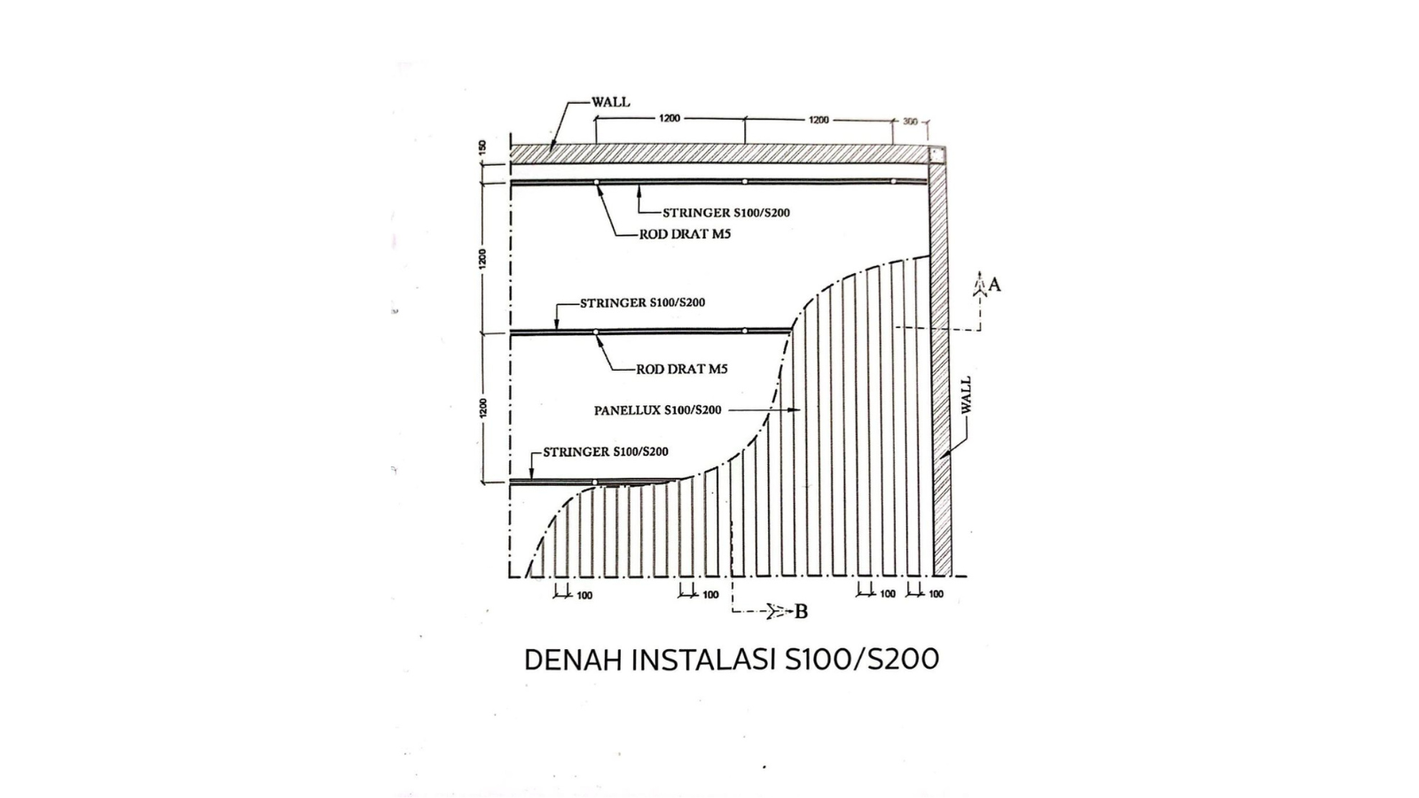 HARGA (93)